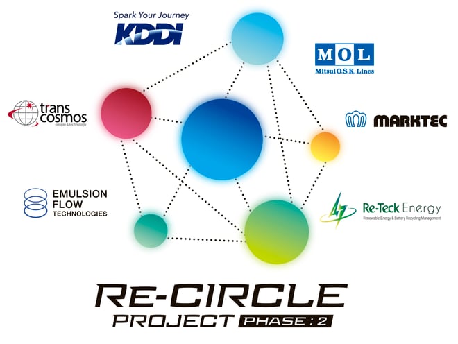 260821【Re-CIRCLE Project Phase2】_Project LOGO 完成版