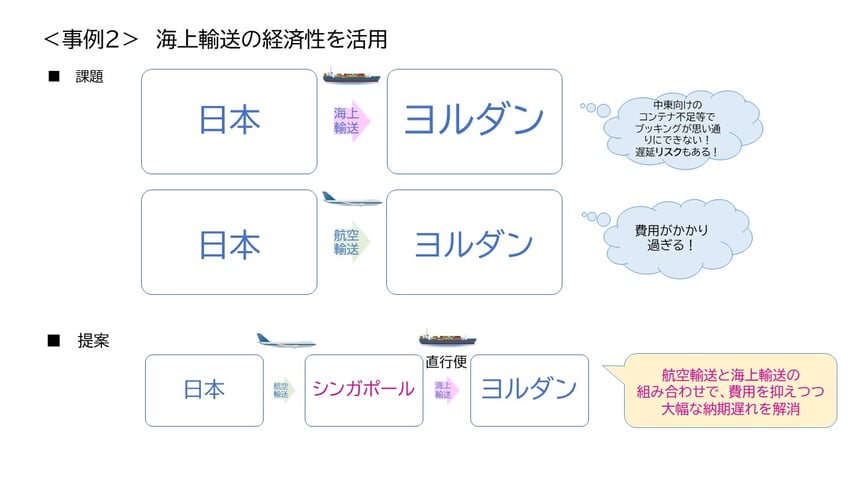 SEA&AIR事例1,2_図(案)