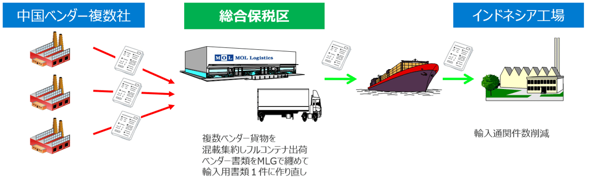 china_casestudy_consoli
