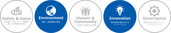 pr_sustainability-1024x199