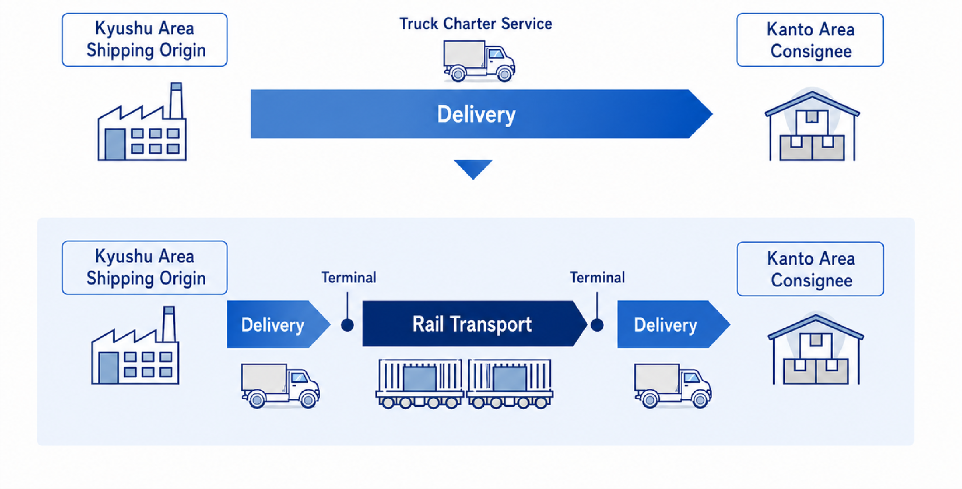 Intermodal Transport
